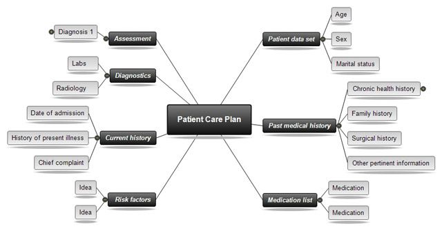 Concept Mapping Software For Nursing | MindView