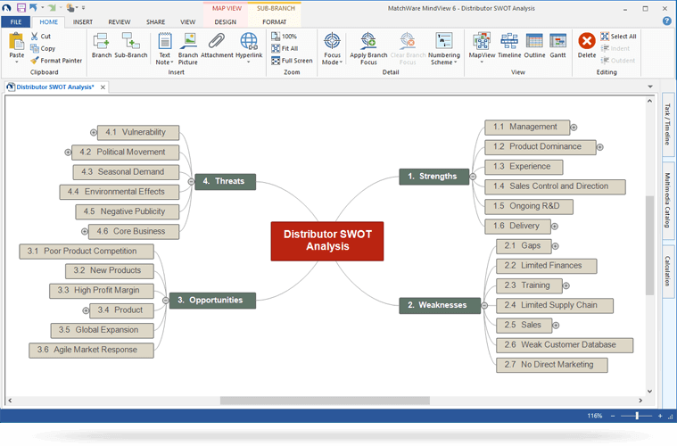 swot analysis software mindview free download swot business