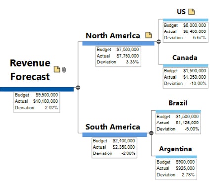 Mind Map with Calculation