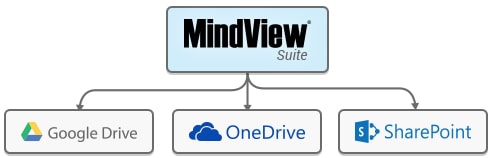 Cloud Mind Mapping per Team-Zusammenarbeit