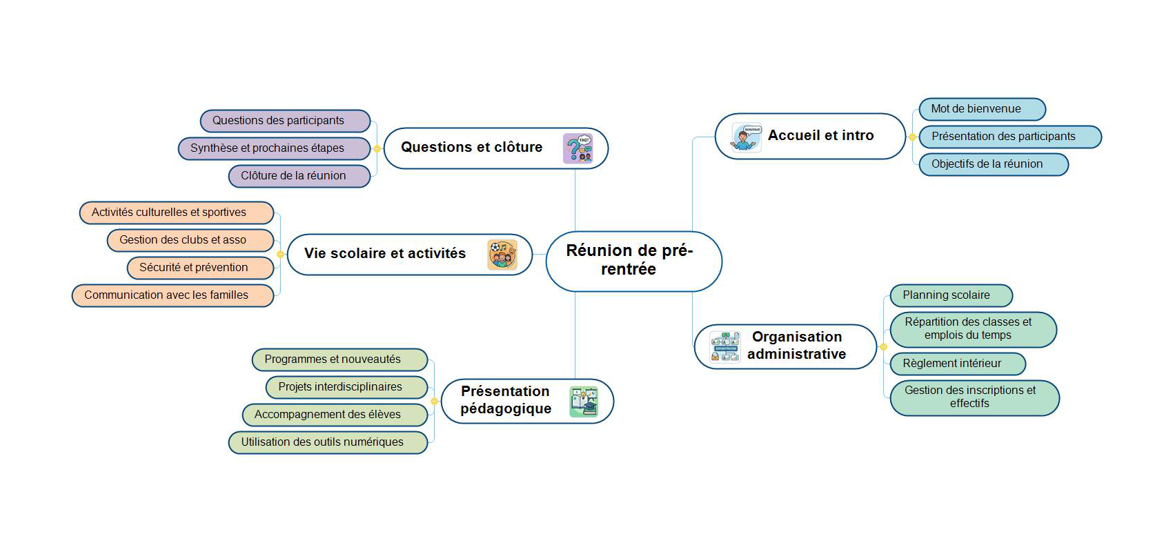 Integrates with multiple Accessibility Enhancements