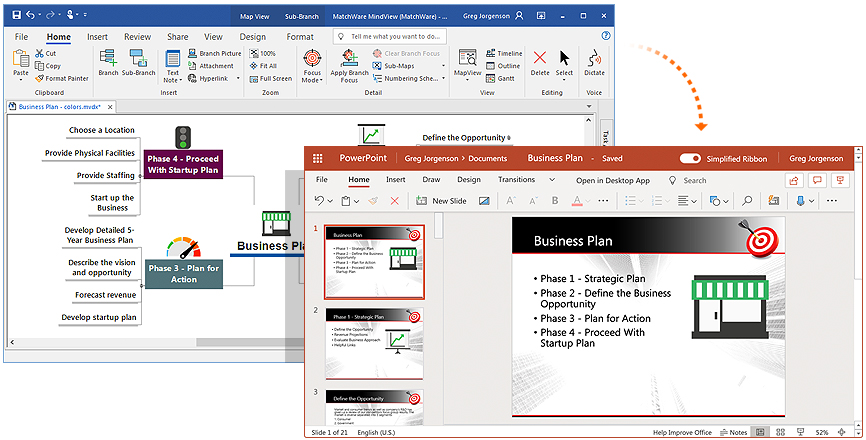 Mind Map Exported To PowerPoint 