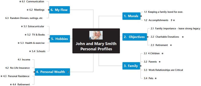 best mind mapping software for financial advisors best mind mapping software for financial advisors