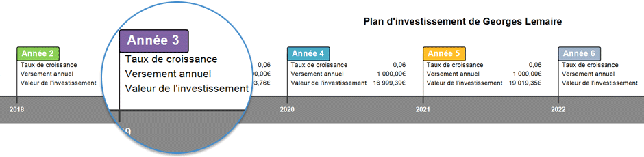 financial planning timeline