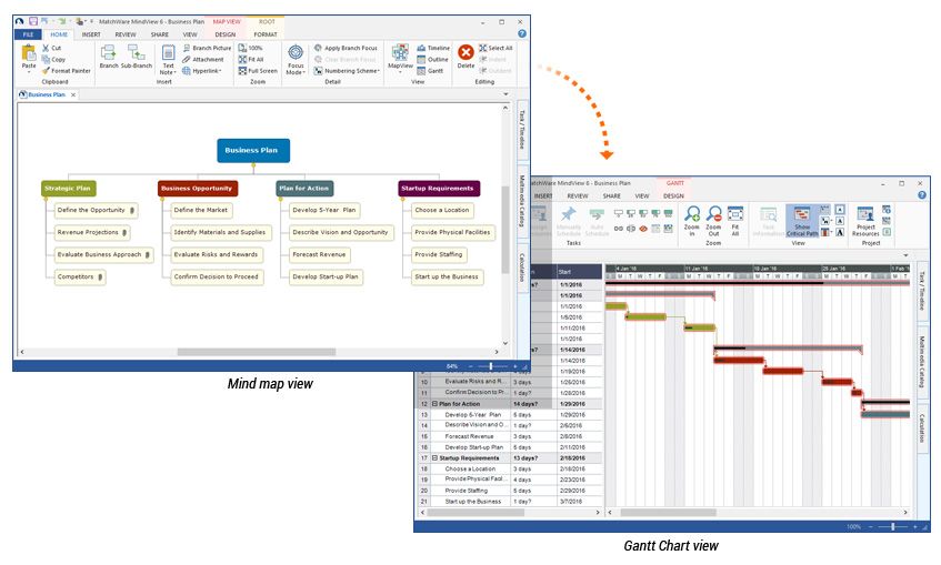 Gantt Chart Vs Wbs