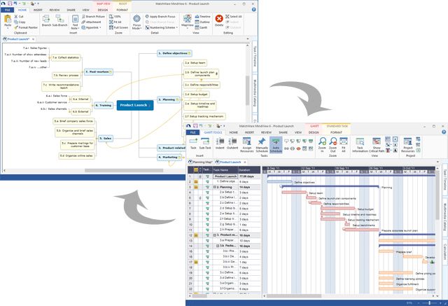 Mind Map Gantt Chart