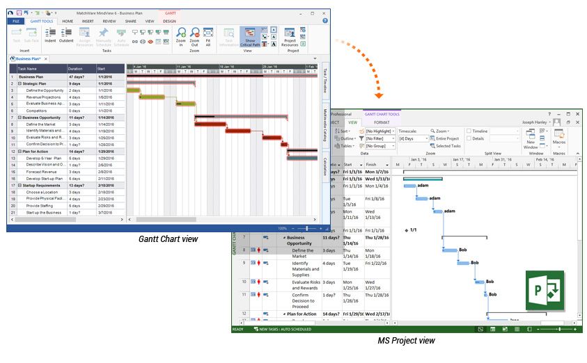 Mind Map Gantt Chart