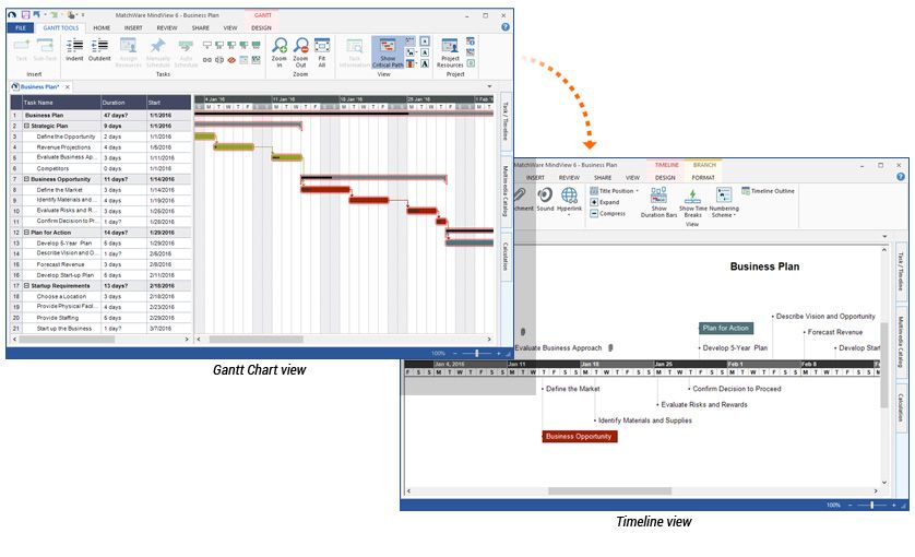 Gantt Chart View