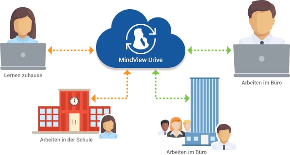 Cloud Mind Mapping per Team-Zusammenarbeit