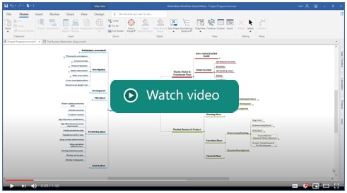 best mind mapping software for financial advisors best mind mapping software for financial advisors