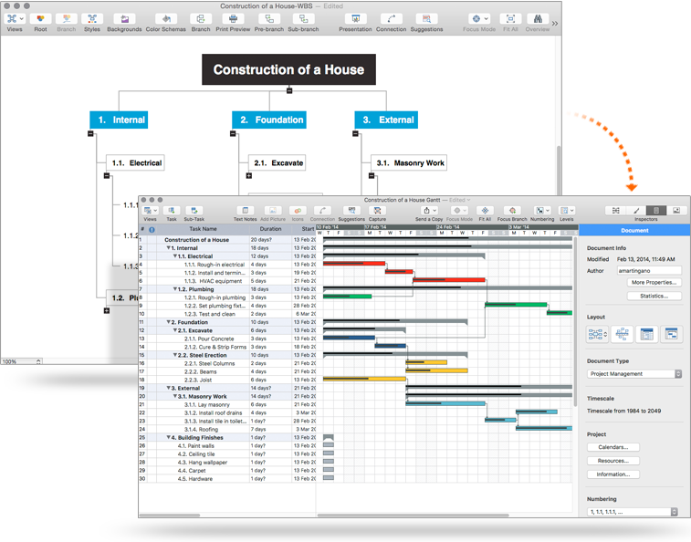 Mind Map Gantt Chart