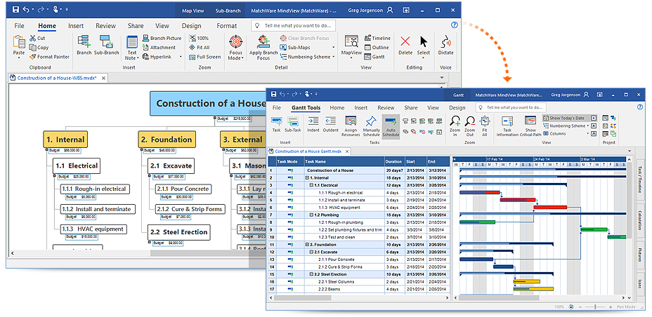 Mind Mapping For Project Management