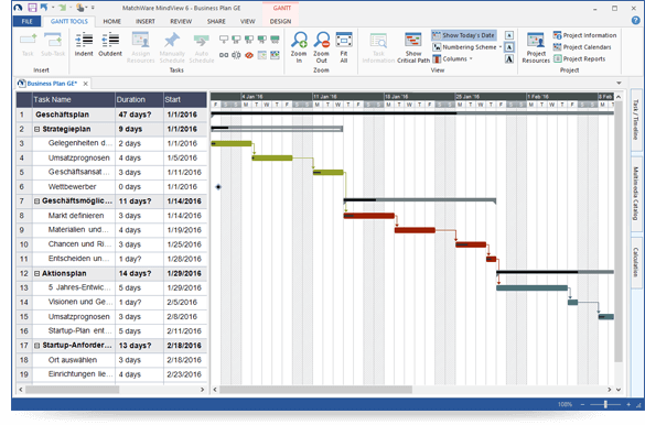 Storyboard Chart