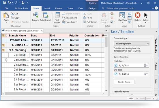 Onenote Gantt Chart Template