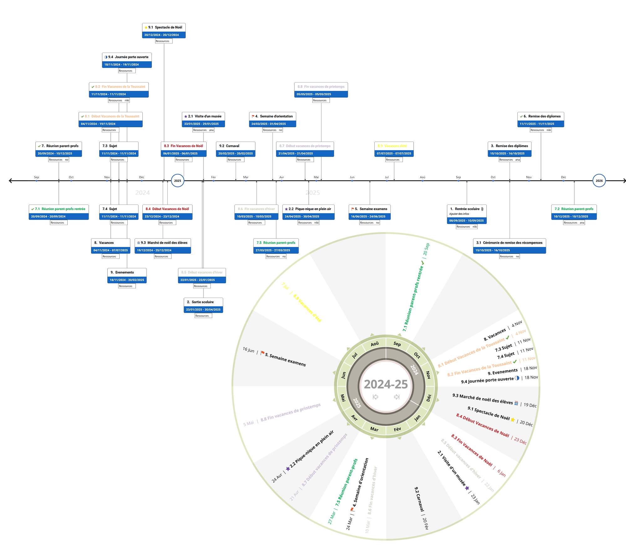 Integrates with multiple Accessibility Enhancements