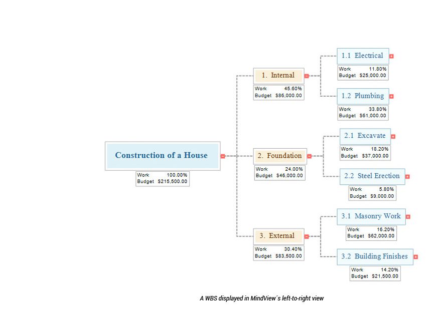 work breakdown structure software mac